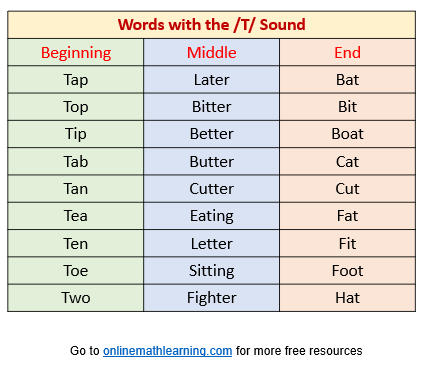 T sound words