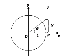 unit circle for tangent unit circle for tangent