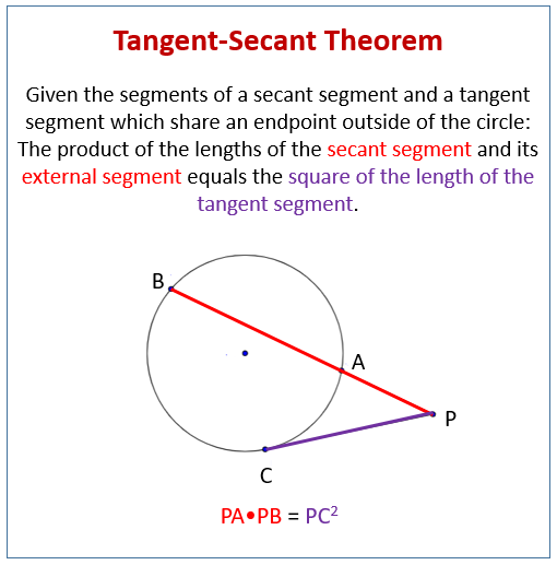 Tangent Secant Theorem