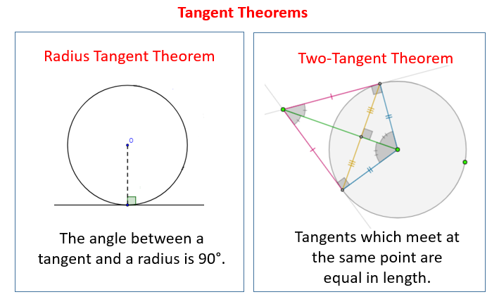 Circle Theorem Tangent Worksheet