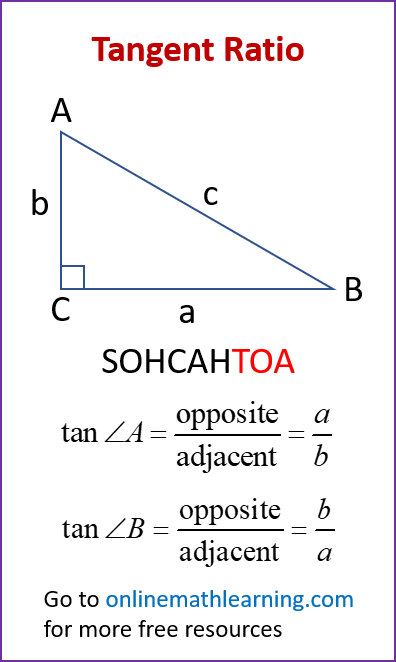 Tangent Ratio Tangent Ratio