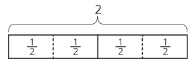 A tape diagram of 4 equal parts with each part labeled one half. Above the diagram is a brace, labeled 2, that contains all 4 parts.