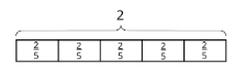 A tape diagram of 5 equal parts with each part labeled two-fifths. Above the diagram is a brace, labeled 2, that contains all 5 parts.