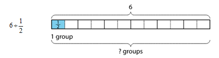 Tape Diagram