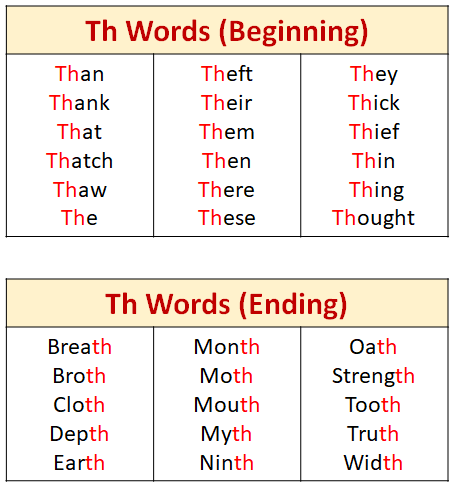 TH Words