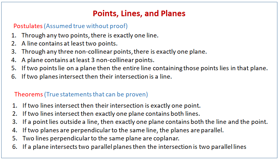 Theorems Lines Planes