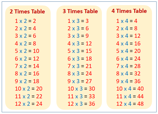 Multiples of 2, 3 and 4 (songs, videos, examples, games, worksheets