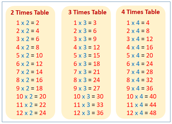 multiples of 2 3 and 4 songs videos examples games worksheets