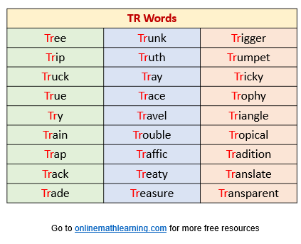 TR words or TR sound