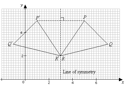 Reflection Transformation (solutions, examples, videos)