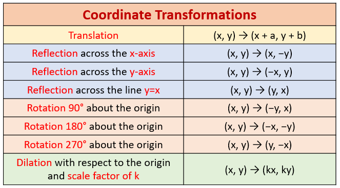 Review Of Transformations Examples Solutions Worksheets Videos Games Activities