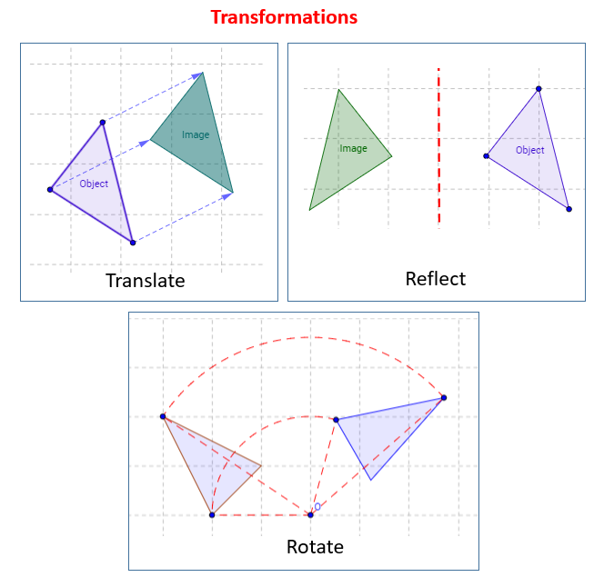 Reflection Rotation And Translation Video Lessons Examples And