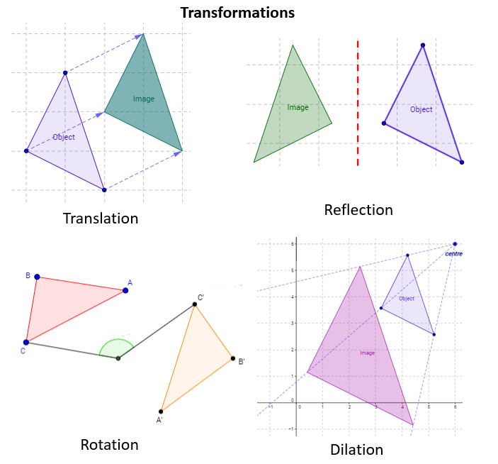 Math Transformation (Solutions, Examples, Videos)