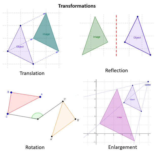 Transformation Translation Reflection Rotation Enlargement Video Lessons Examples And Solutions