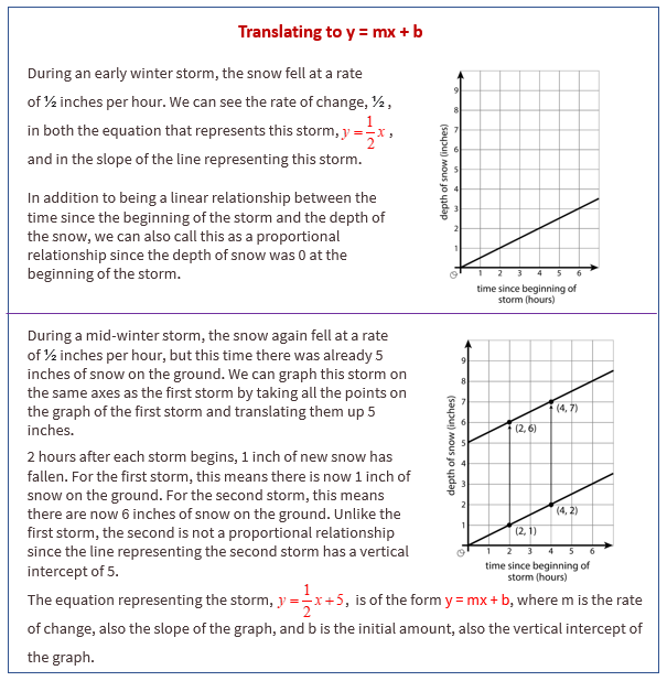 Slope, Definition, Formula & Examples - Video & Lesson Transcript