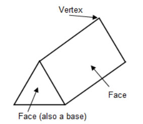 how many vertices does a triangular pyramid have