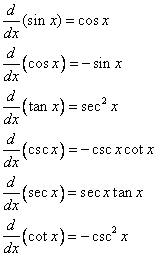 Calculus - Trigonometric Derivatives (video lessons, examples and