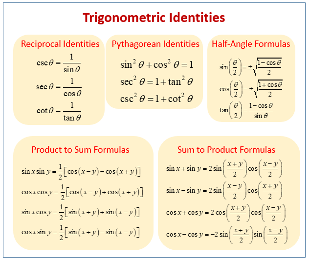 trig identities assignment