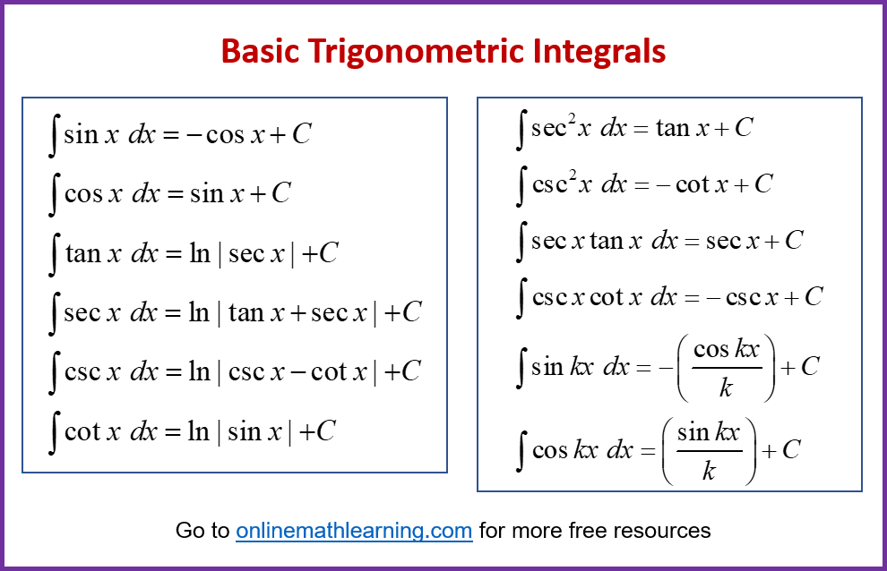 Trig Integration Rules