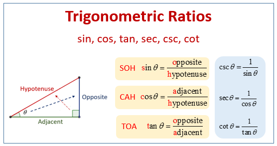 Trig Ratios