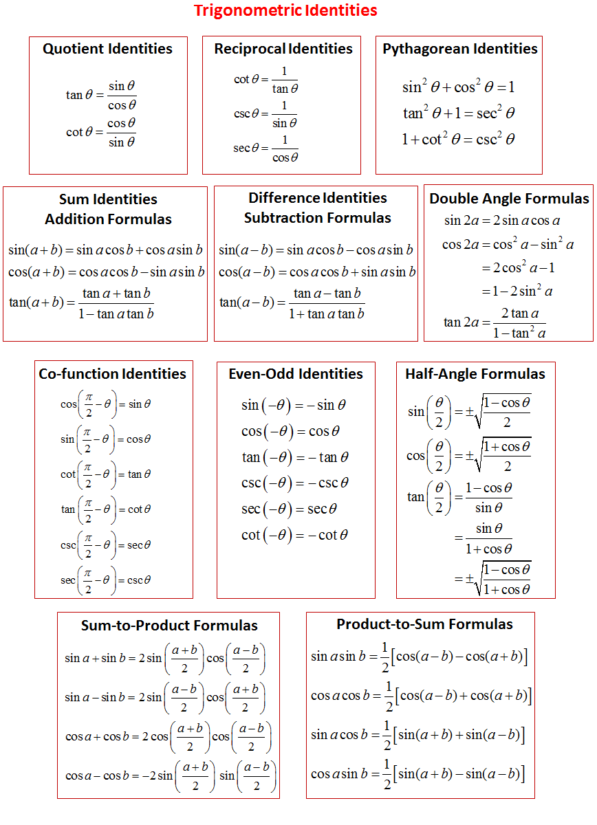 trig-identities-worksheet-with-answers