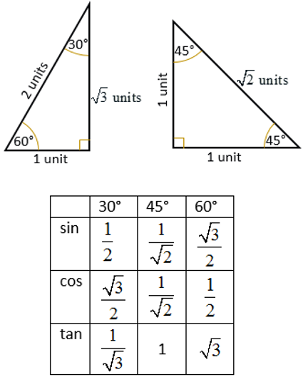 Trigonometric Ratios Of Special Angles 0 30 45 60 90 Video Lessons Examples Solutions