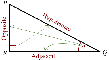 sides of right triangle