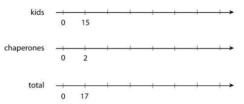 triple number line