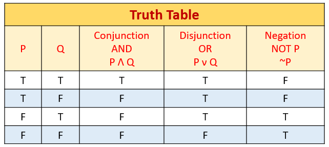 Truth Table