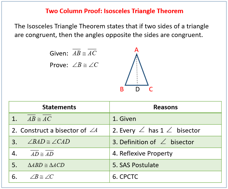Two-Column Proof