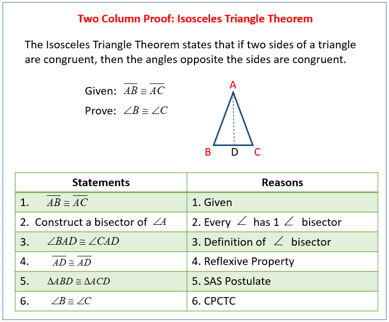 Parallelogram, Proofs, Theorems & Formulas - Video & Lesson Transcript