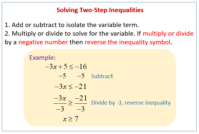 art of problem solving inequalities