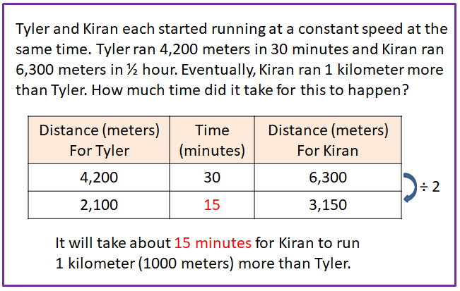 Tyler Kiran