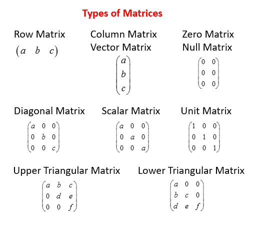 types of matrices