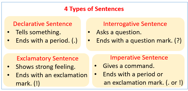 Types Of Sentences Examples Songs Videos