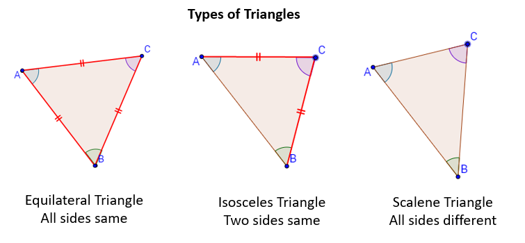 types of triangles sides