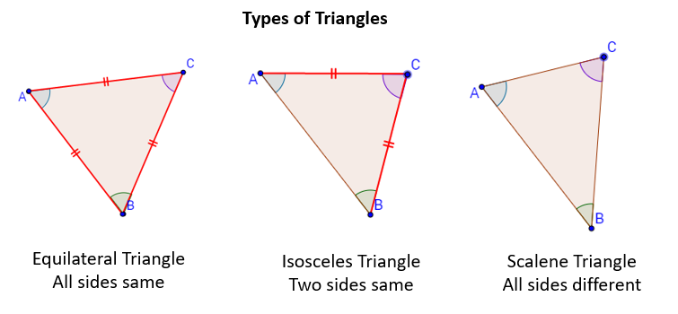 obtuse triangle geometry