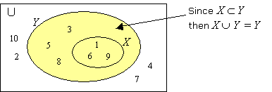 Union Of Sets (solutions, examples, videos)