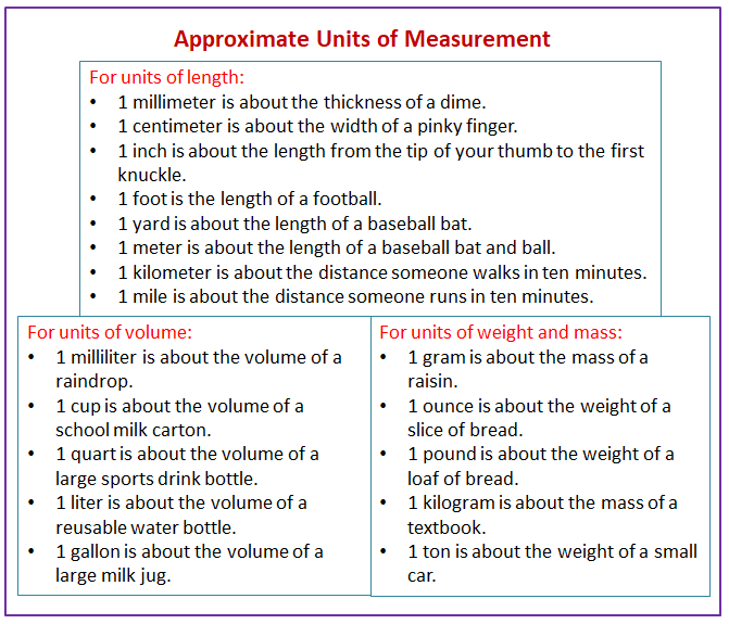 Gram: Unit of Measurement 