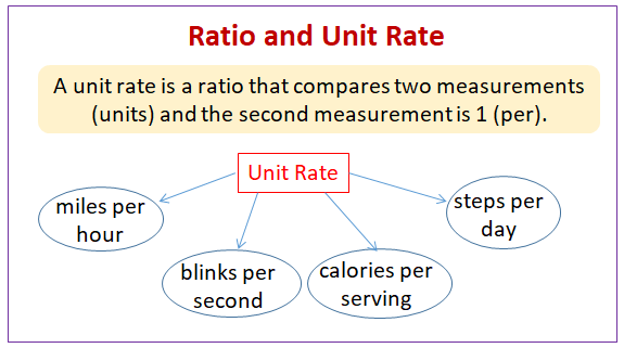 unit rate examples math