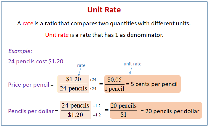 unit rate examples math