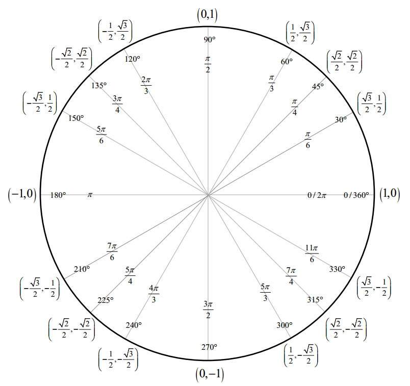 Special Triangles Degrees