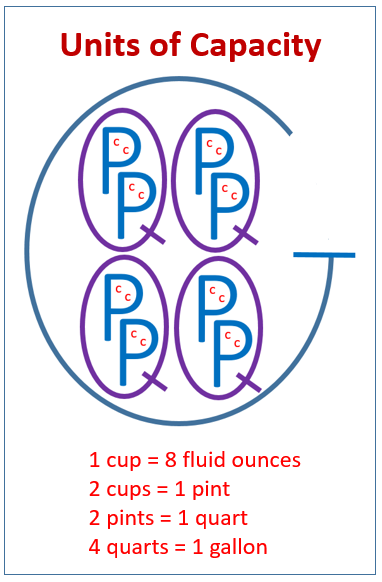 my homework lesson 7 convert customary units of capacity