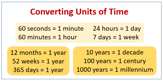 converting-time-examples-solutions-songs-videos-worksheets-games-activities