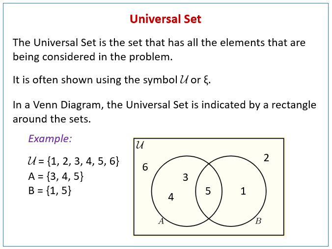 Sets - Definition, Symbols, Examples