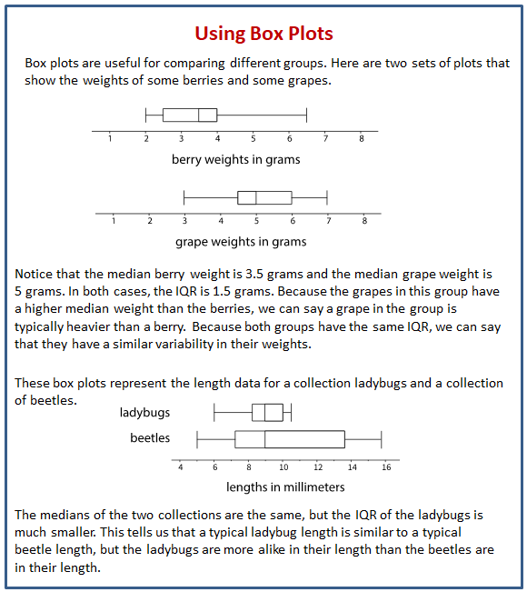 hobart-wirtin-platz-box-plot-questions-worksheet-base-lehm-landschaft