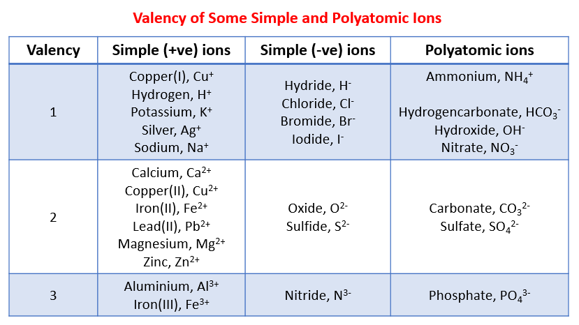 Worded Equations Chemistry