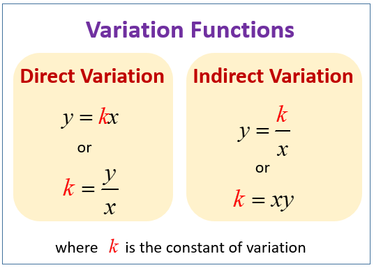 Variation Functions