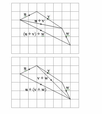 Vector Addition Solutions Examples Videos