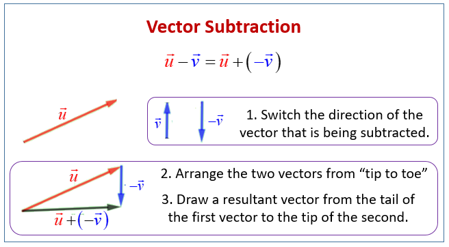 Subtract Vectors